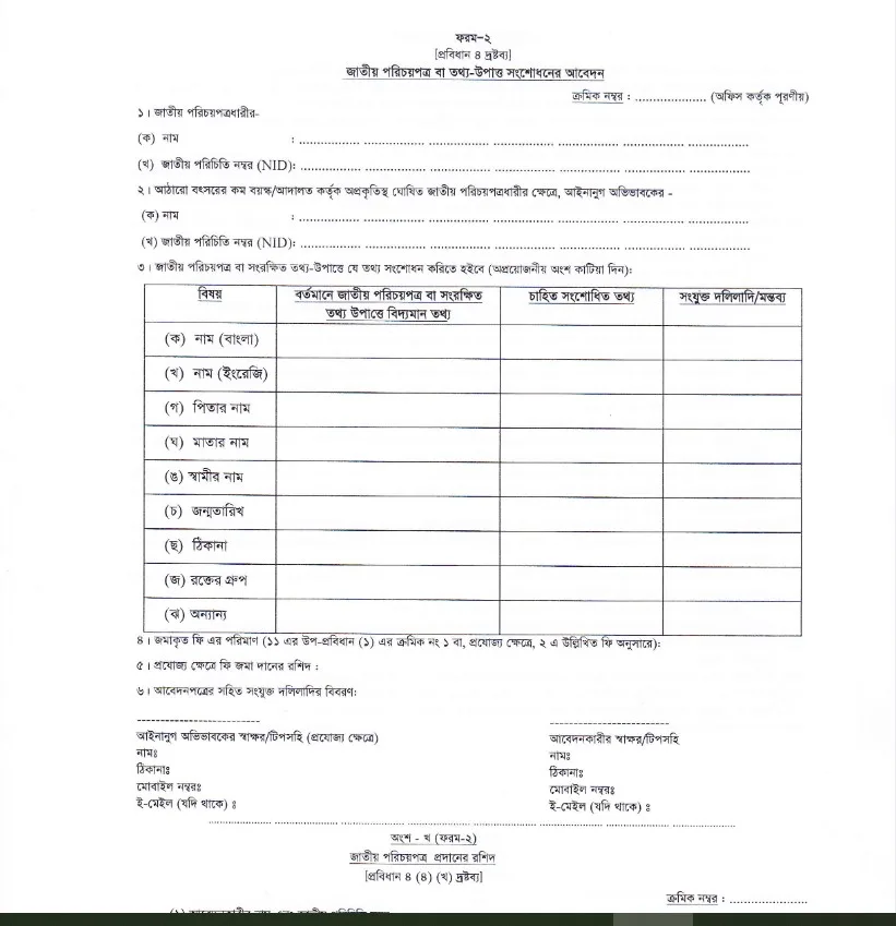 ভোটার আইডি কার্ডের ছবি পরিবর্তন